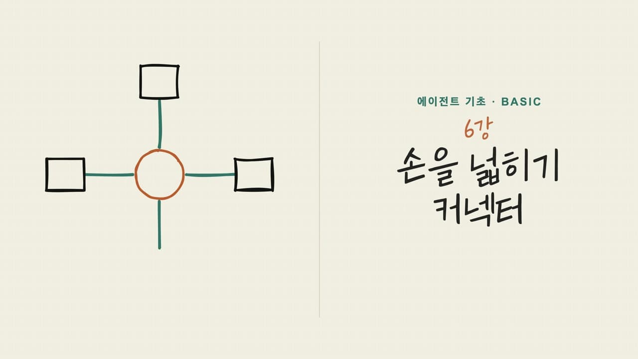 06강 손을 넓히기 — 커넥터 오프닝